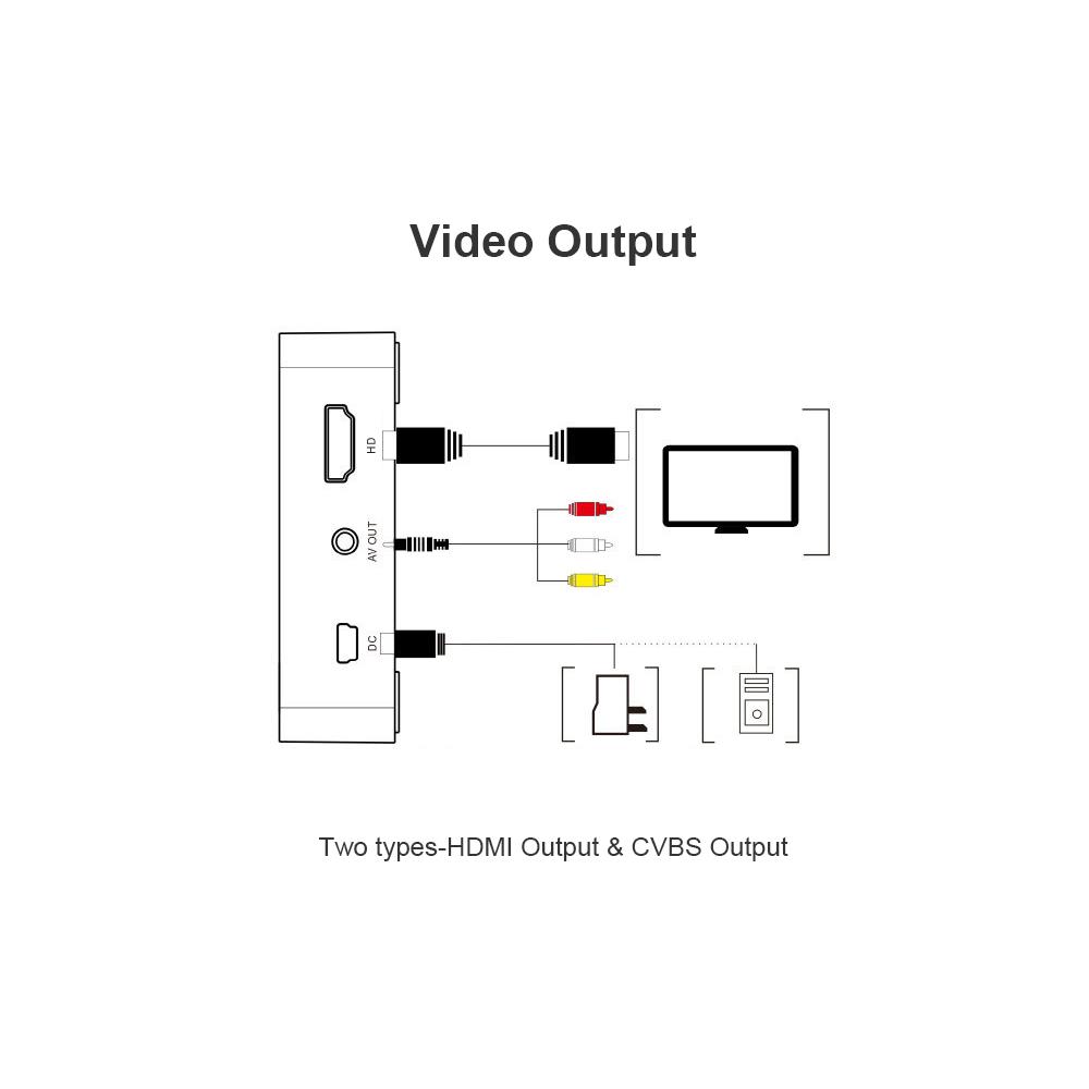 AV Capture Analog To Digital Video Recorder Audio Video Input AV HDMI