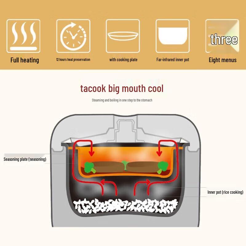 TIGER 5L Smart Multi-function Rice Cooker