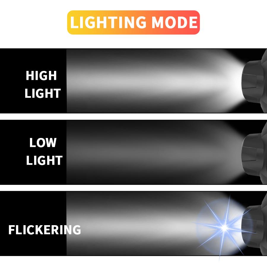 Mini LED Headlamp USB Rechargeable Head Light with 3 Lighting Modes Head Flashlight for Camping Fishing Emergency Lantern