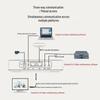 Innotrik I-90 Video Conferencing System (CN Version)