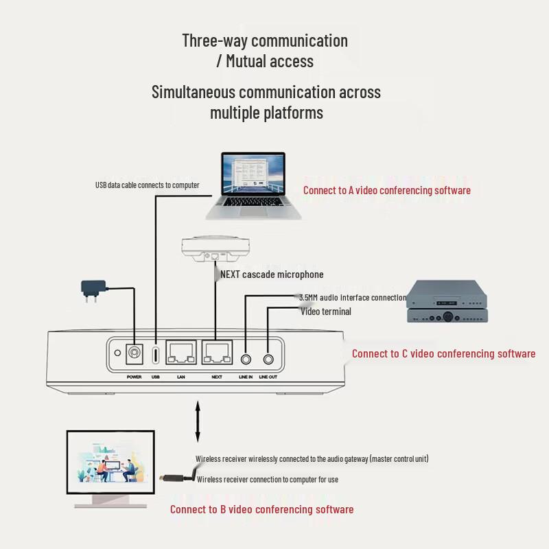 Innotrik I-90 Video Conferencing System (CN Version)