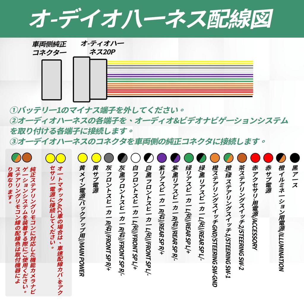 SANQUUQOO Compatible Nissan Car Audio Navigation Installation Kit, 2DIN Audio Harness, 20P Compatible, Steer