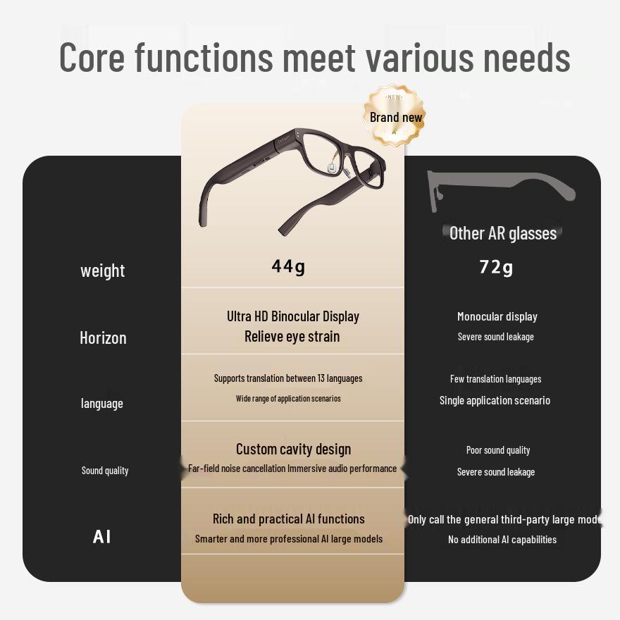 Smart AR Glasses with Full-Color Lightguide, Real-Time Translation, Navigation, Teleprompter, Meeting Minutes, and AI Integration.