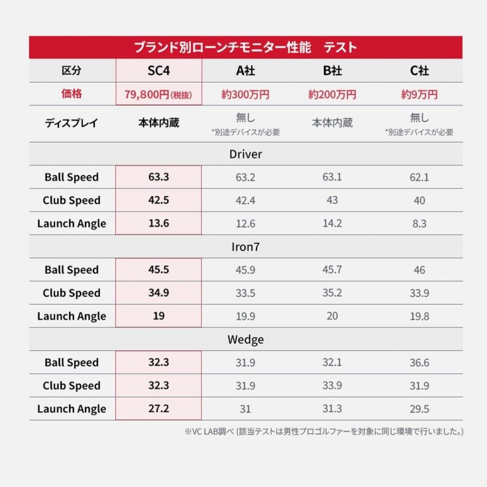 [Voice Caddie] SC4 Golf Trajectory Measurement Instrument Portable Launch Monitor Portable Trajectory Measurement Instrument Easy To Carry (SC4 Main U