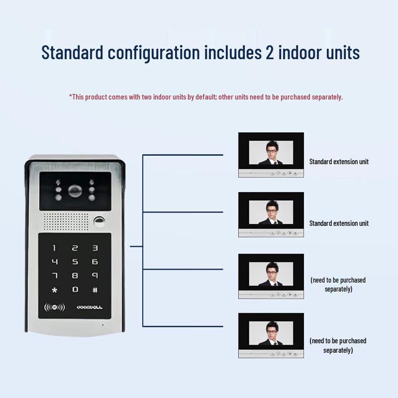 

Realand KS202 7-inch Visual Intercom Access Control System Kit CN plug (adapter included)