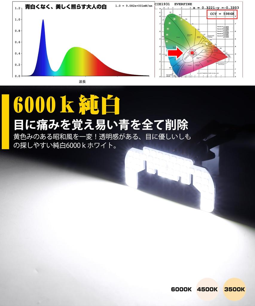 SINMAIT Every Van DA17V LED Room Lamp 6000k White LED Interior Light for Every High Roof Custom Part for Scrum Van High Roof Clipper Van Easy