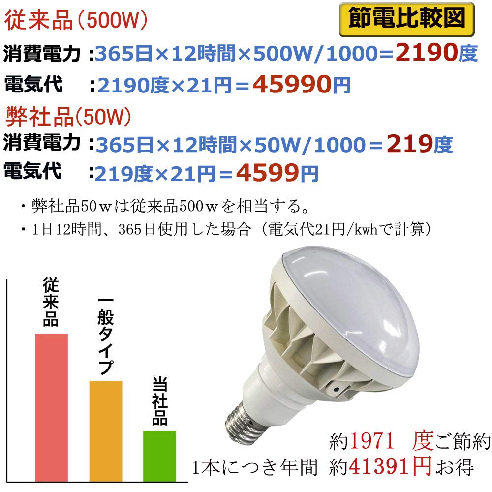 [Reliable Japanese-made Product with 2-year Warranty] LED Beam Bulb, E39 Base, 50W, 8000LM Brightness, Equivalent To 500W High Beam Bulb, Beam Lamp,