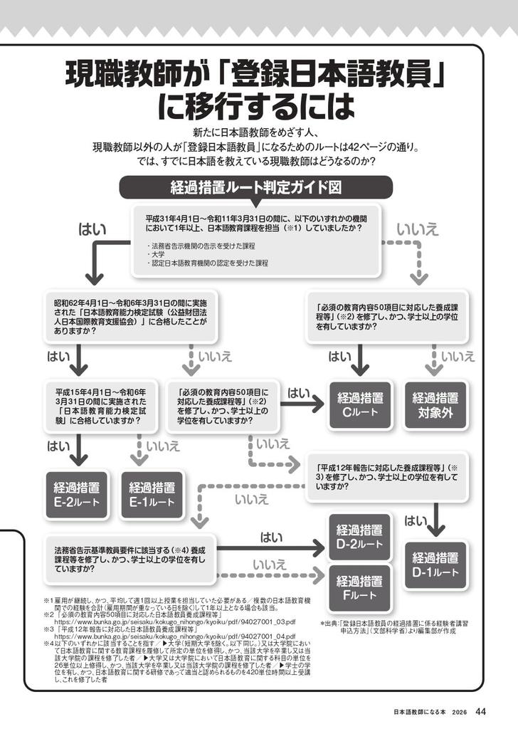 The Book for Becoming a Japanese Language Teacher 2026 (Icarus MOOK)
