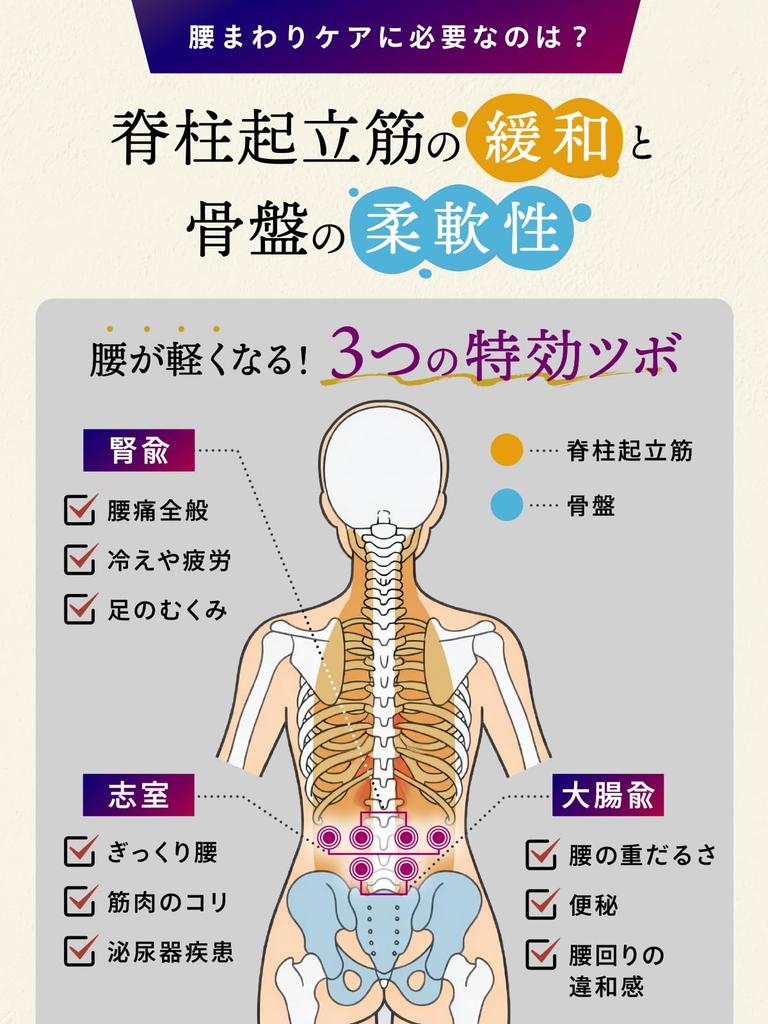 by a practicing The ultimate back relaxation method developed over two December Back Relaxation back lower back and back Design DoubletFamily