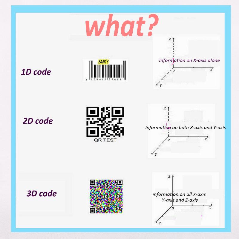 QR-Code & 1D Drahtloser Barcode-Scanner mit Bluetooth für Logistik & Apotheke