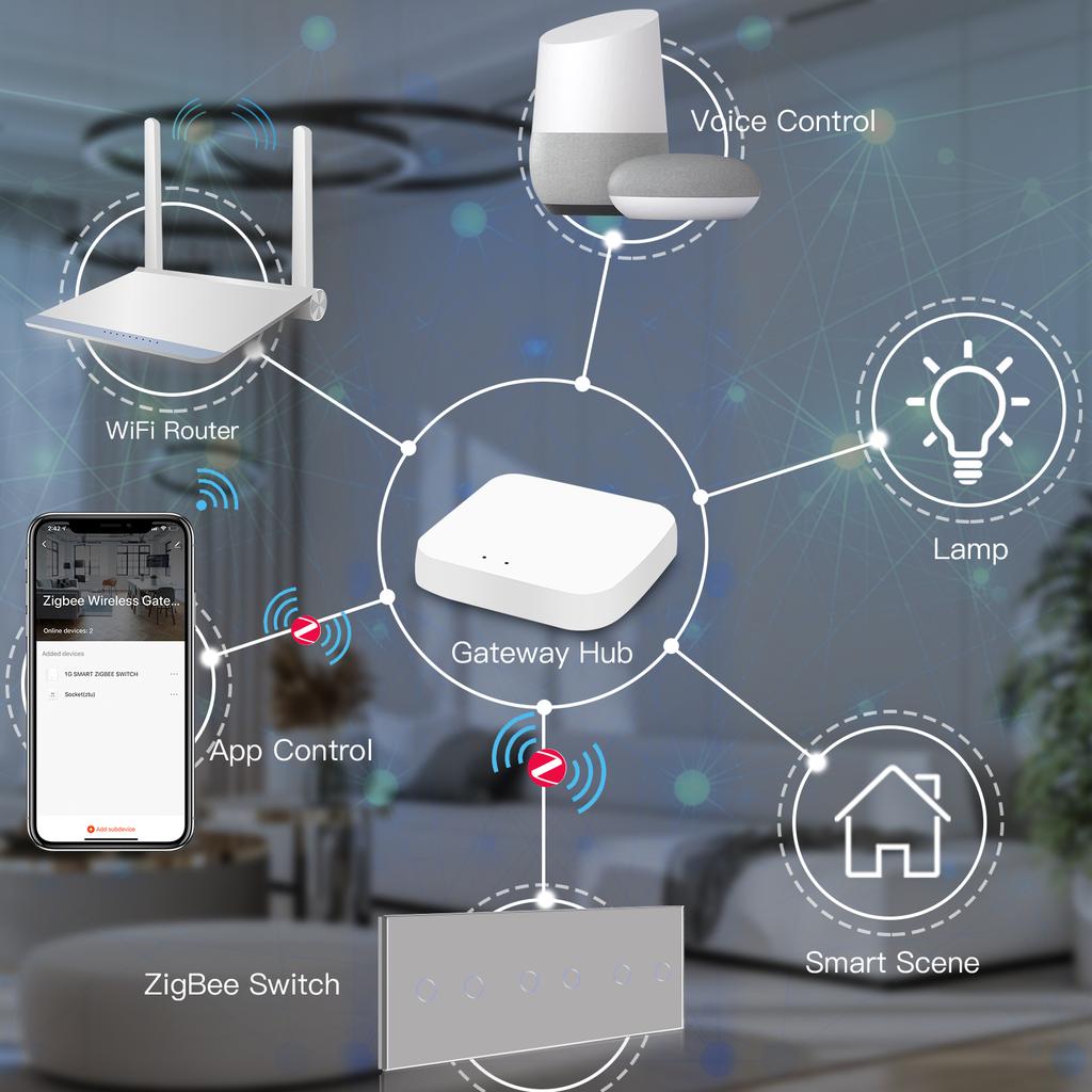 BSEED Zigbee Smart Light Switches 1/2/3 Gang Alexa Tuya Smart Life Compatible Plus Wall Socket With USB Type-C Ports EU Standard