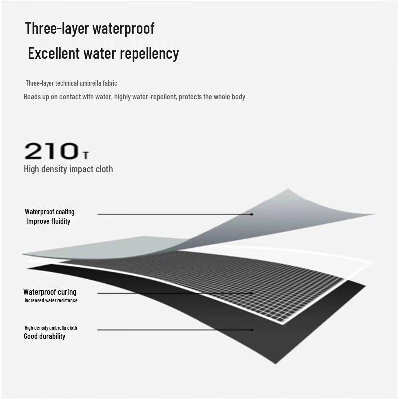 Large Automatic 8-Rib Windproof Long Handle Umbrella