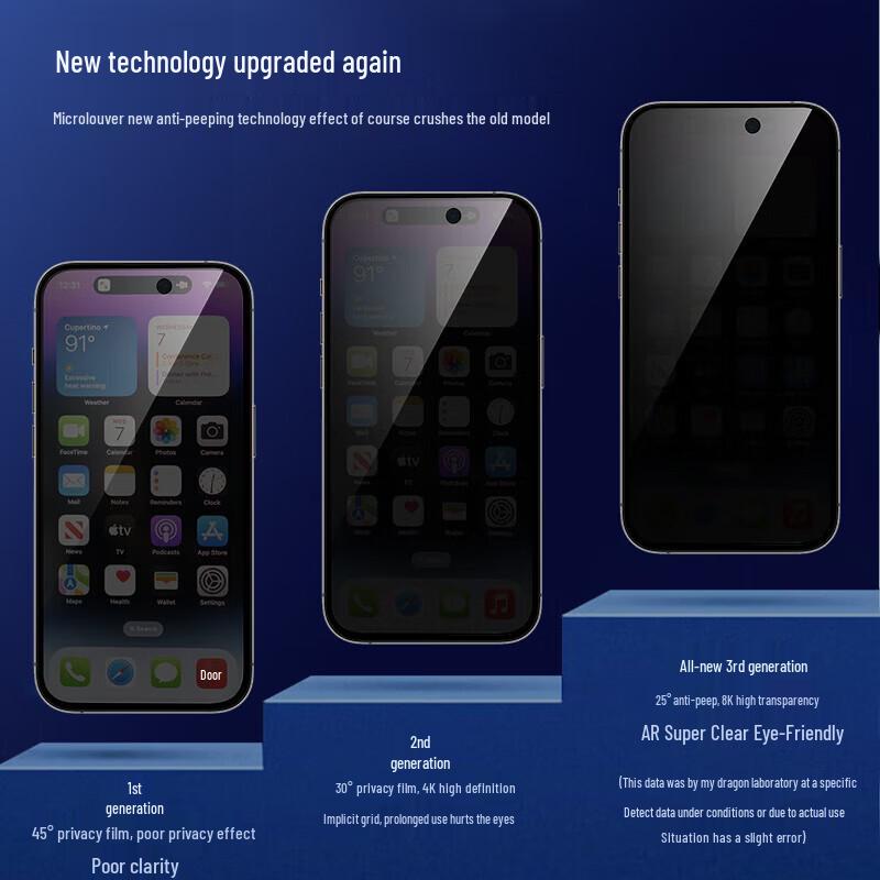 EasyAcc Anti-Peep Tempered Glass Screen Protector for iPhone 14 Pro Max