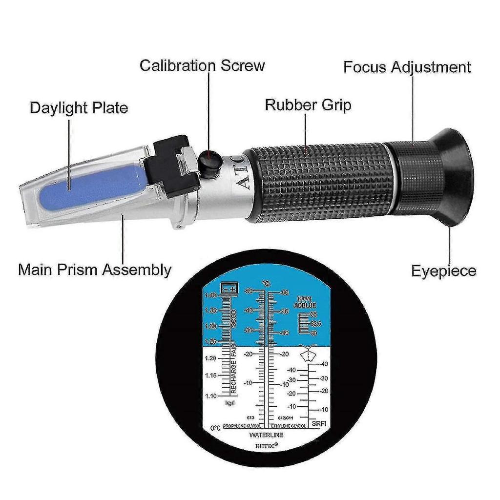 4-in-1 Antifreeze Refractometer Ethylene Glycol, Propylene Glycol, For Cooling Water Freezing Point, Disc Water, Adblue, Battery less