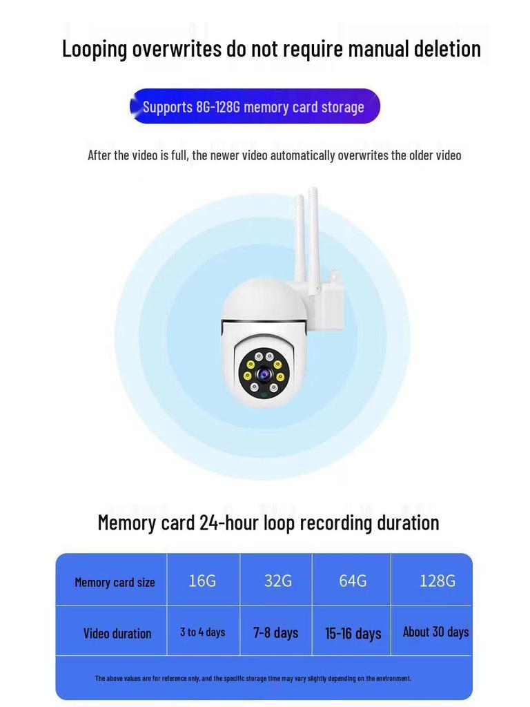 Wireless Indoor WiFi Surveillance Camera with Punch-Free Installation and Full-Color Night Vision