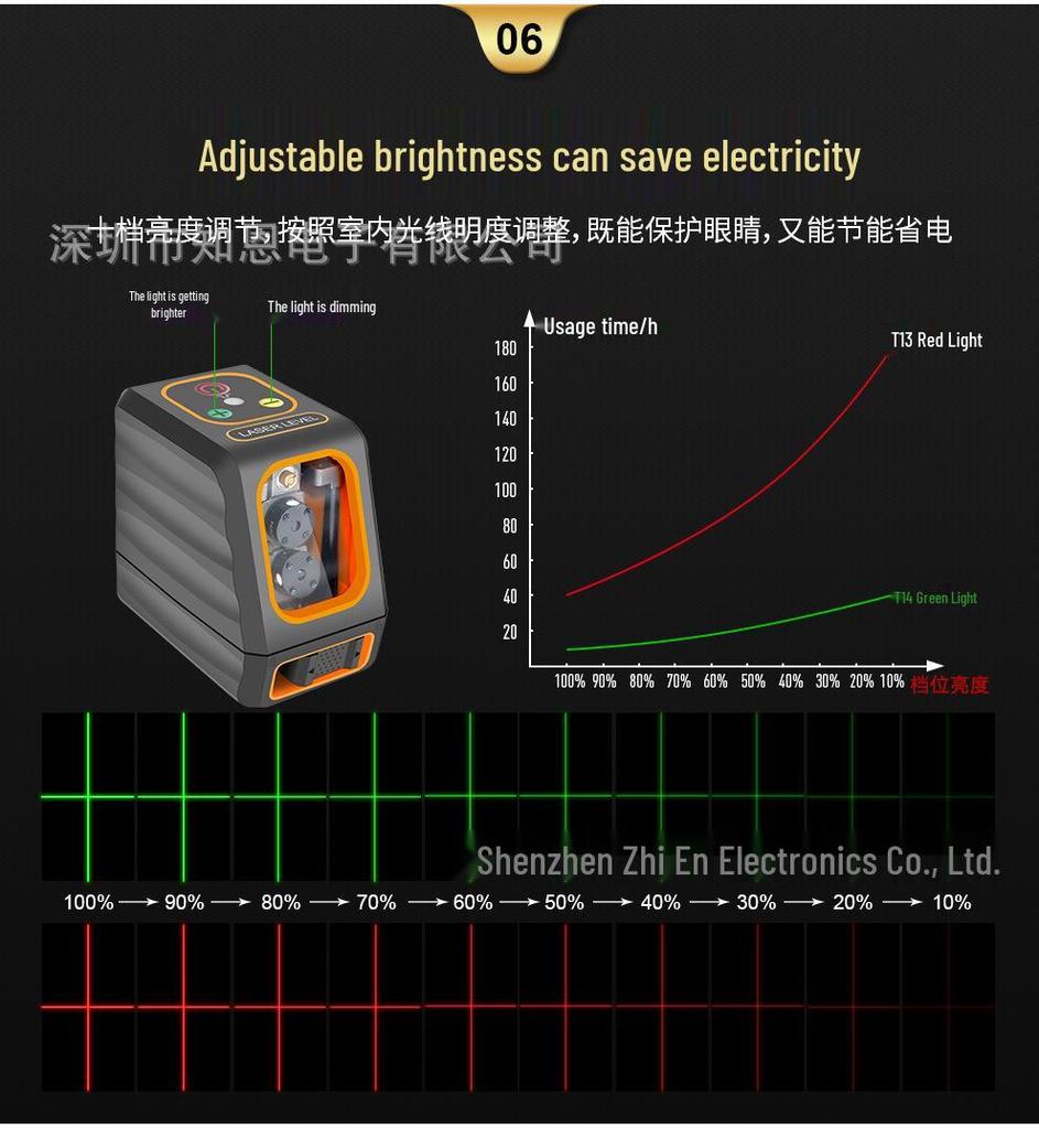Indoor Green Light Laser Level Projector for Horizontal & Vertical Marking