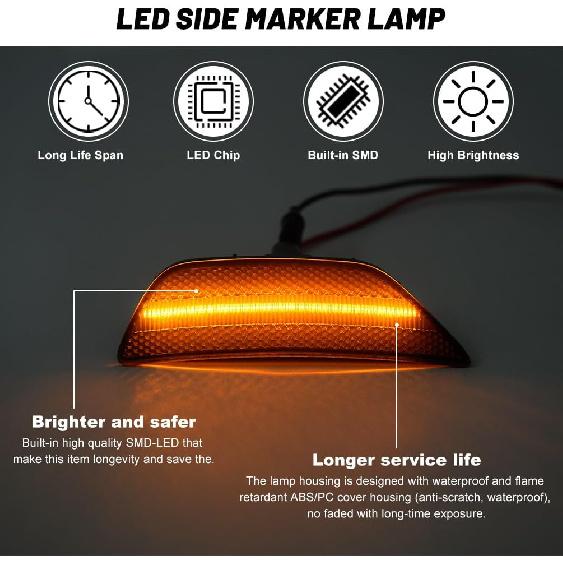NJSBYL LED Side Marker Lights for 2021 2022 2023 2024 KIA K5 GT-Line EX GT LX LXS Amber LED Smoked Lens Side Markers Parking Lamps Turn Signal