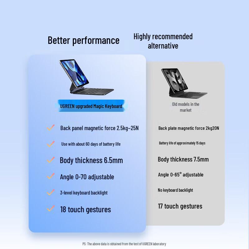 Ugreen Magnetic Floating Keyboard Case for iPad Pro 11-inch