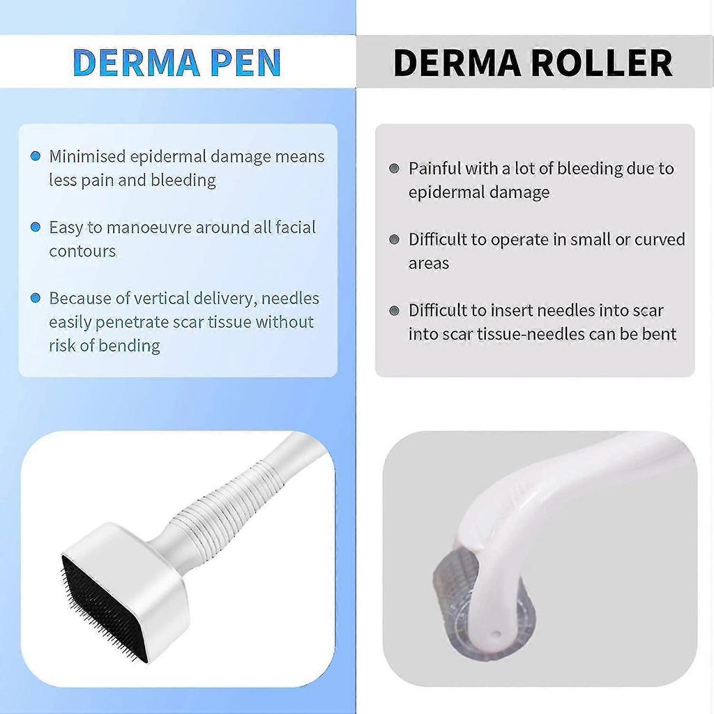 140A Medical Microneedling Roller with Adjustable Needle Length for Scalp Serum Infusion, Hair Regrowth and Skin Rejuvenation