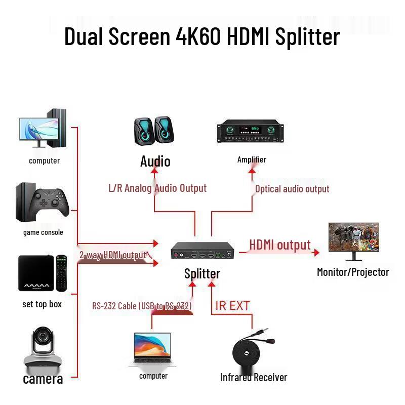 4K HDMI 2x1 Seamless Switcher & Splitter