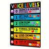 2D Flaches Stimmpegel-Schild Buntes Dezibel Mystery Sound Diagramm 5 Stufen Eisenblech Klassenzimmer Musikraum Dekoration