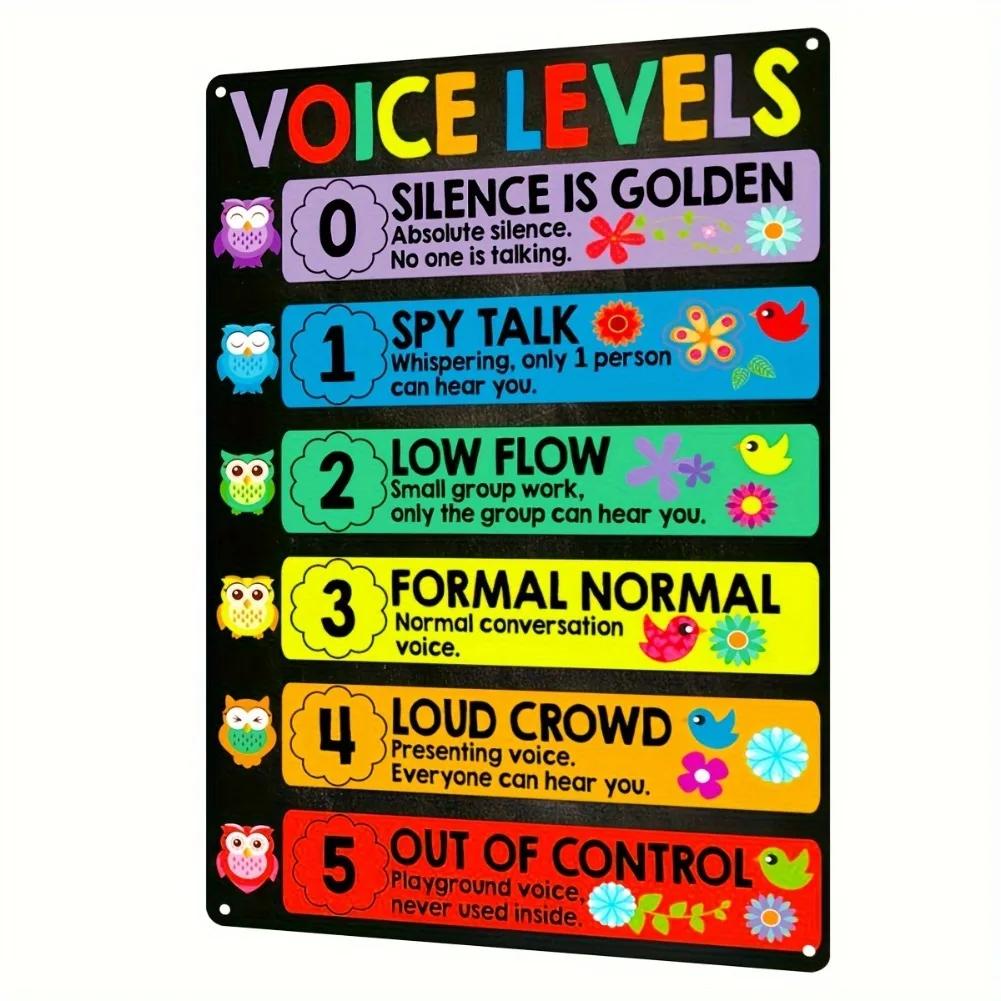 

2D Flat Voice Level Sign Colorful Decibel Mystery Sound Chart 5Level Iron Plaque Classroom Music Room Decor 20x30cm