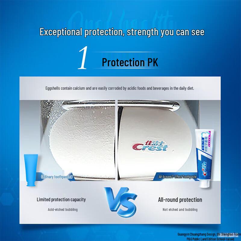 Crest Advanced All-in-one 7 Benefits Toothpaste