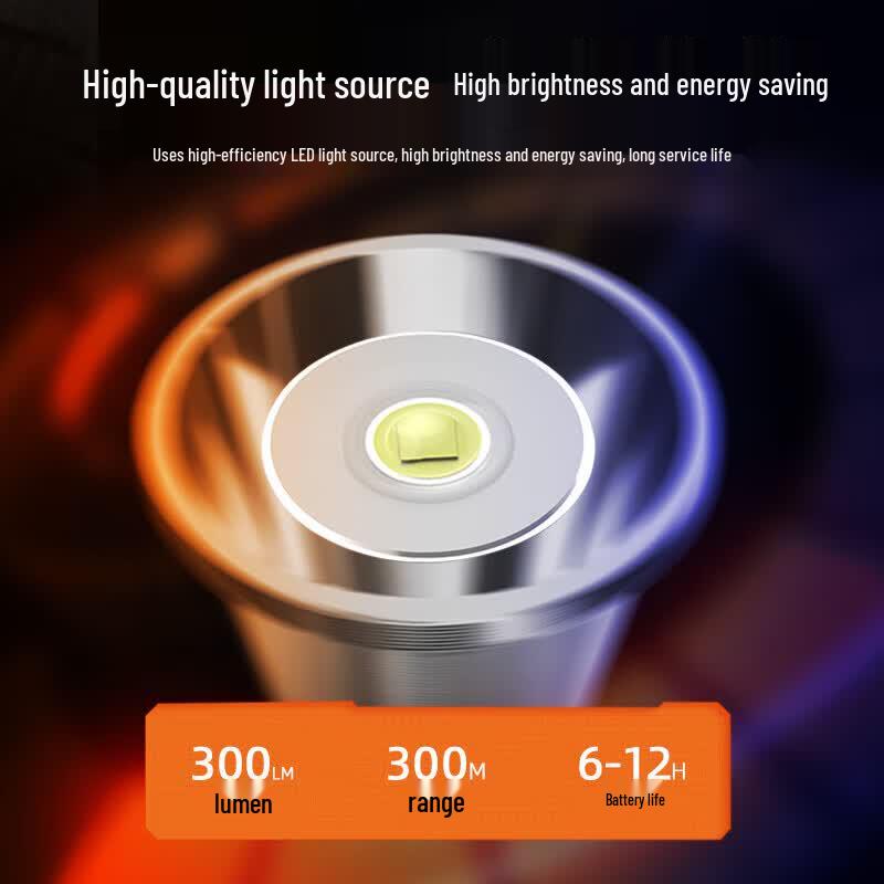 SupFire Explosion-Proof Rechargeable Headlamp