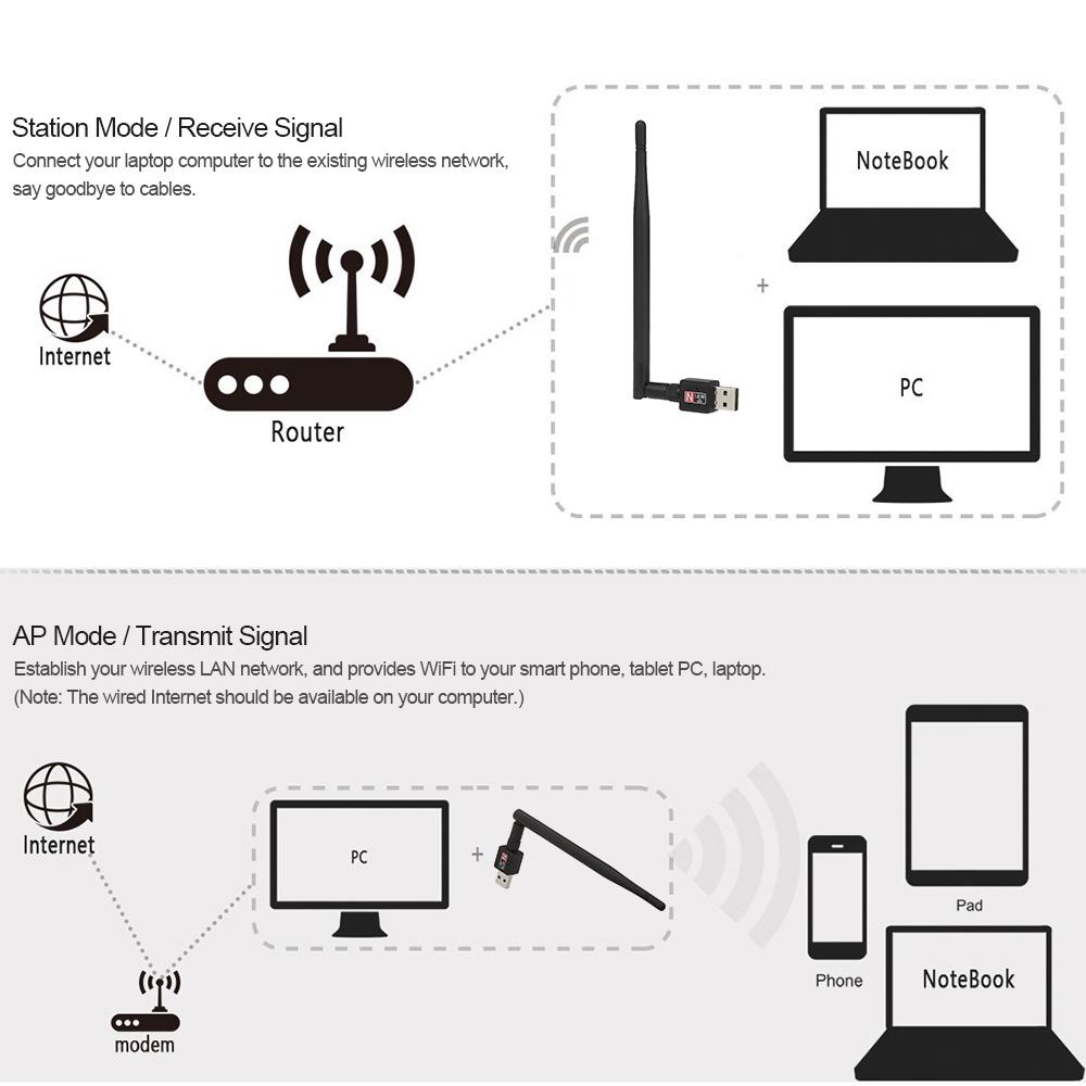 600Mbps Wireless USB WiFi Adapter Dongle 2.4GHz Network LAN Card 802.11b G N Standard with 2dBi Detachable Antenna for