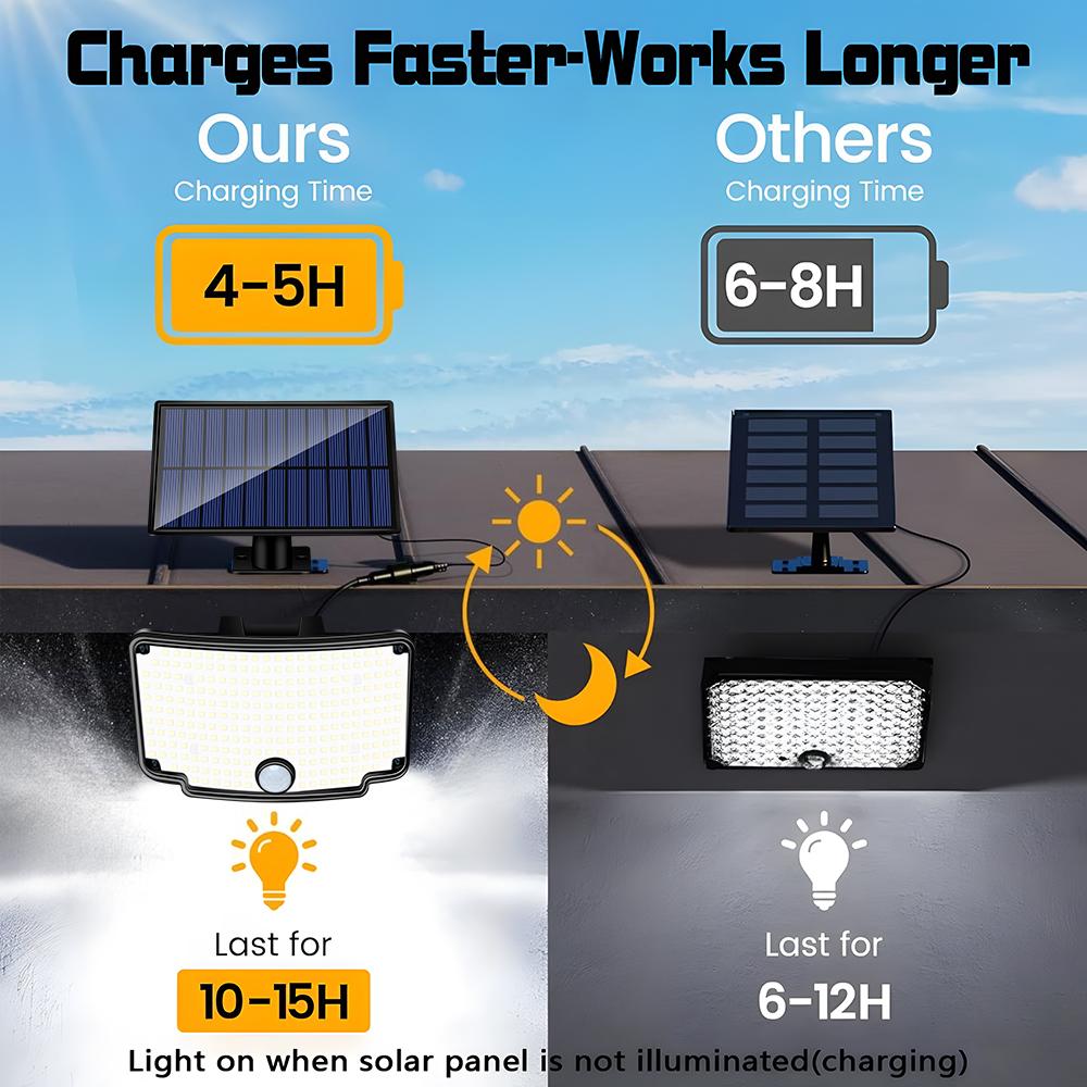 254 LED Solar Lights Outdoor Flood Lights With Remote Control Motion Sensor Light 16.4 Ft Cable Security Lights for Garage Patio