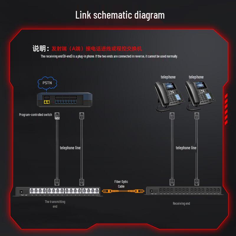 Fenghuo Weishi 16-Channel Desktop PCM Voice Fiber Optic Multiplexer