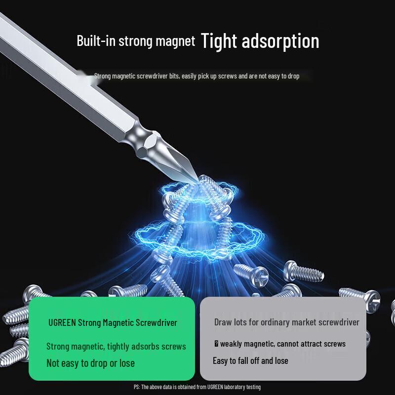 UGREEN Professional Network & Repair Tools