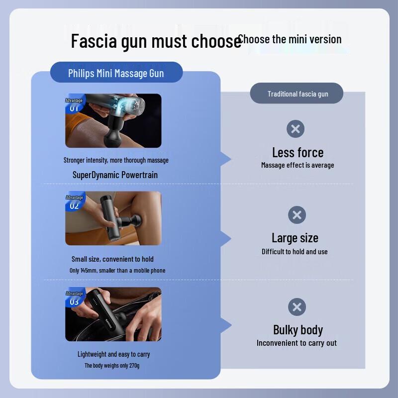 PHILIPS Mini Fascia Massage Gun