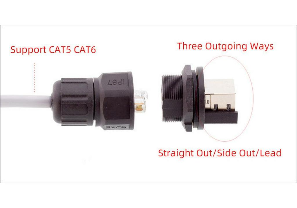 RJ45 Waterproof Panel Mount Gigabit Network Connector, US Standard, 8-Core