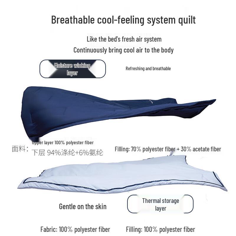 Mling Deep Sleep PRO 2-i-1 Temperaturkontrollerat täcke