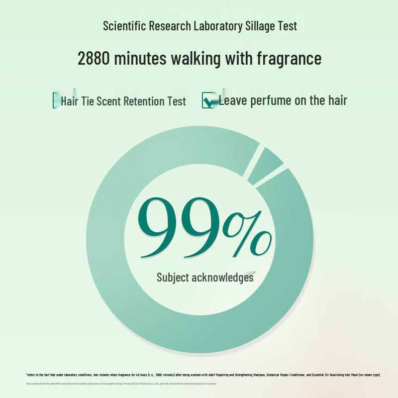 Adolph Anti-Dandruff Soothing Shampoo