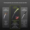 Folding Handheld Woodworking Saw - Portable Manual Tree and Wood Cutting Tool