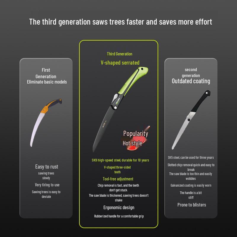 Folding Handheld Woodworking Saw - Portable Manual Tree and Wood Cutting Tool