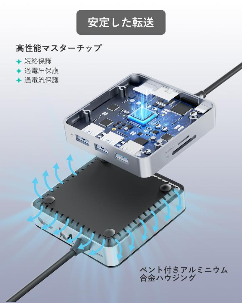 GiGimundo USB C Hub PD100W Output A Card Reader 5Gbps High Speed Data Transfer Compatible with Working from Home 8-in-1 /HDMI(4K@60Hz) Port/1000Mbps