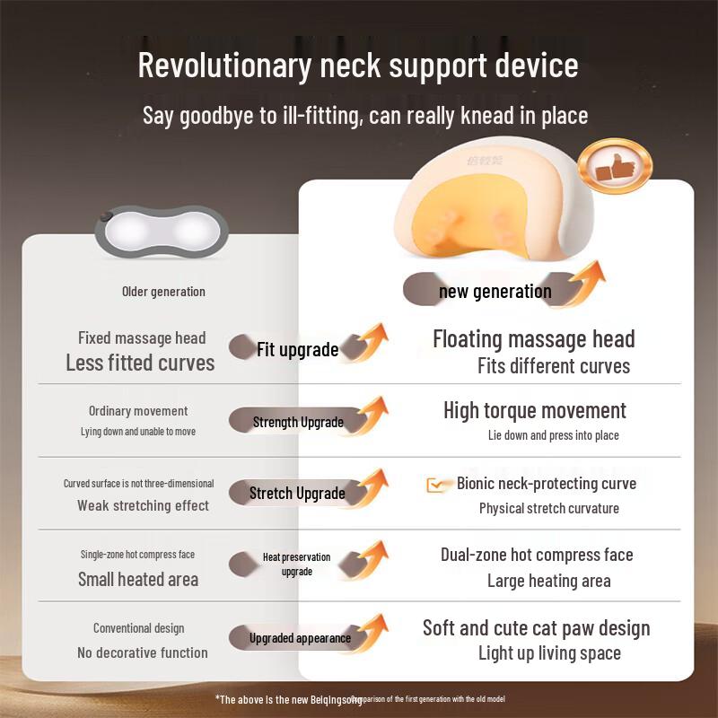 Breo P2 Cat Claw Shoulder & Neck Massager