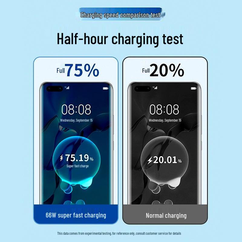 66W Super Fast Charging USB Charger Compatible with Android, Apple, and Huawei Devices
