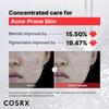 COSRX Niacinamide Niacinamide 15 Niacinamide Highest Concentration In Its Zinc for Trouble Sensitive Basic Korean Cosmetics Serum, Serum, 20ml, 15%