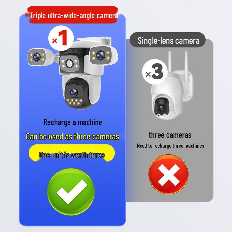 Outdoor 360° Multi-Lens Camera with Triple-Screen Monitoring