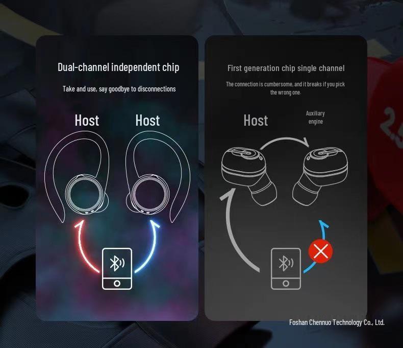 Ear-hook Type-C Wireless Bluetooth Earphones with High-Fidelity, Long Battery Life, and Compact Design for Running
