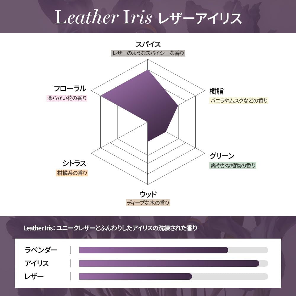 KUNDAL Damage Care Set 500ml Treatment Protein Bonding Shampoo Treatment 2-Pack (Shampoo + 250ml) #YlangYlang #YlangYlang + #YlangYlang