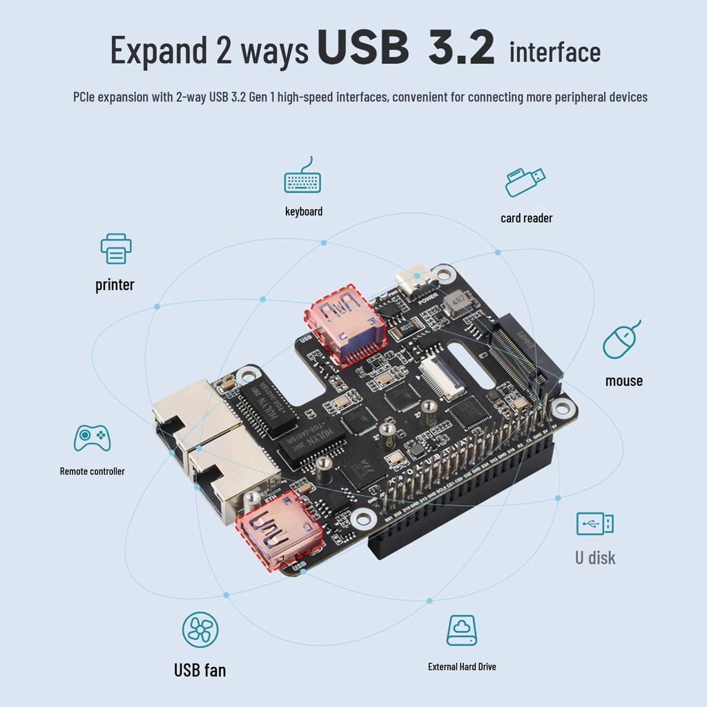 Raspberry Pi 5 PCIe M.2 NVMe Expansion Card with USB 3.2 Dual 2.5G Ethernet Ports and SSD Boot