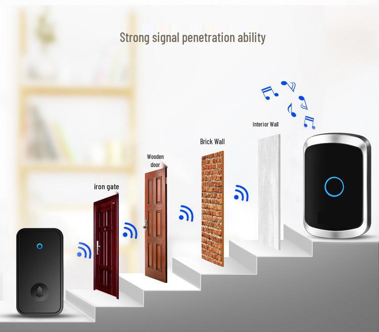 Wireless Waterproof Battery-Free Doorbell with Long-Range Remote for Home and Elderly Users