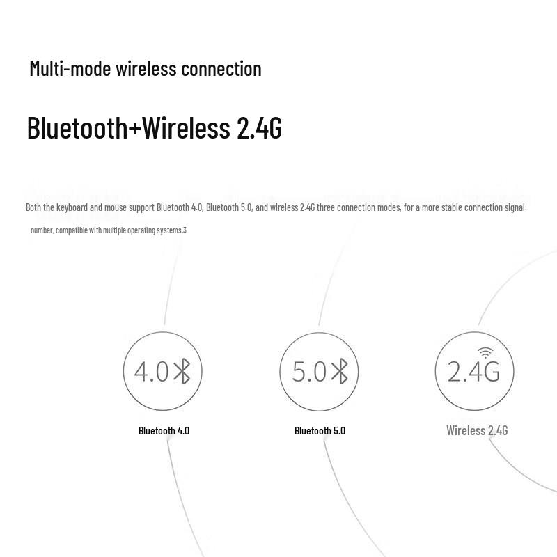 Rapoo 9350S 99-Key Wireless/Bluetooth Keyboard and Mouse Combo