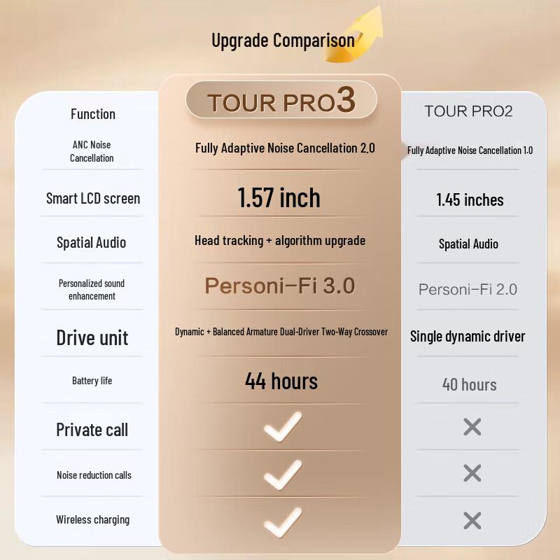 JBL Tour Pro 3 Smart Touchscreen TWS Earbuds