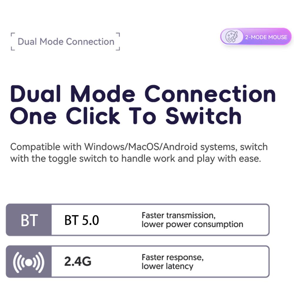 Transparent Wireless Dual-Mode Mice, BT5.0 2.4G One-Button Switching, Type-C 400mAh Rechargeable